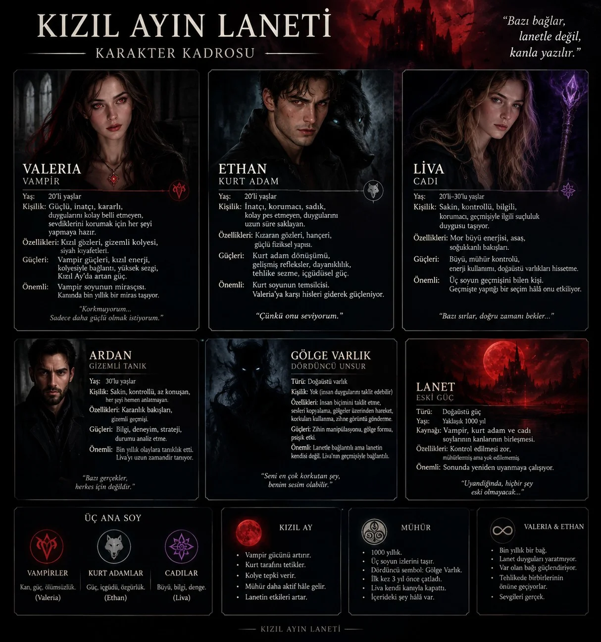 Kızıl Ay lanet karakterlerini değiştirdim umarım seversiniz
